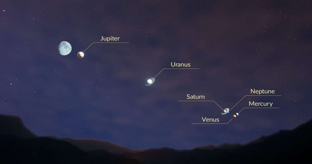 يمكن رصده بعد غروب الشمس: اصطفاف نادر لـ6 كواكب اليوم السبت